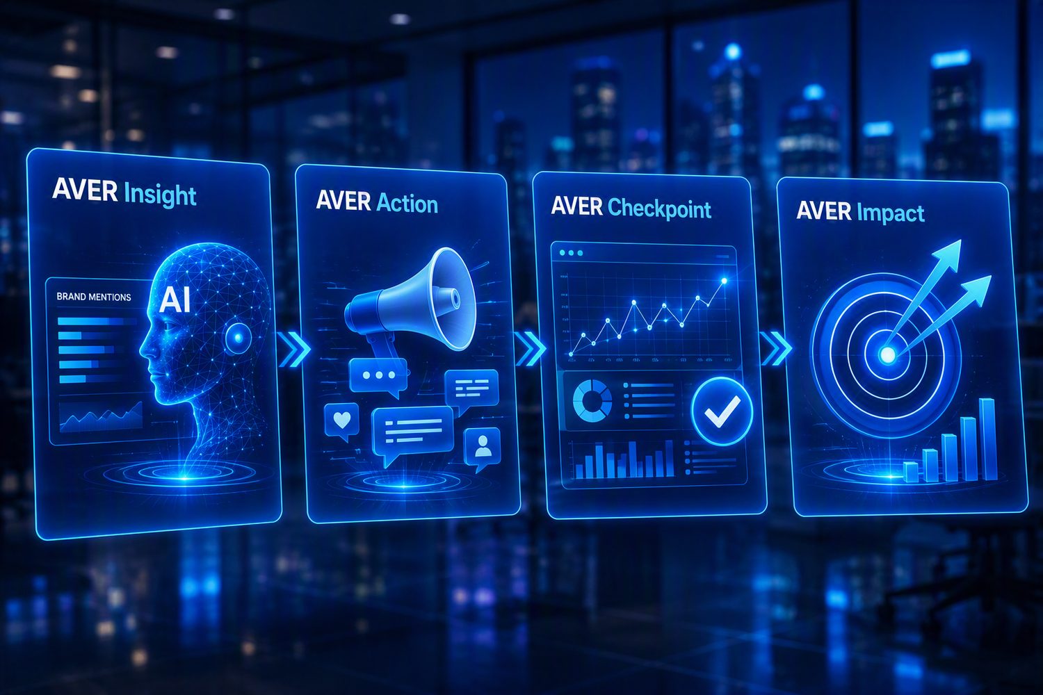 The AVER Solutions Framework — AVER Insight, AVER Action, AVER Checkpoint and AVER Impact