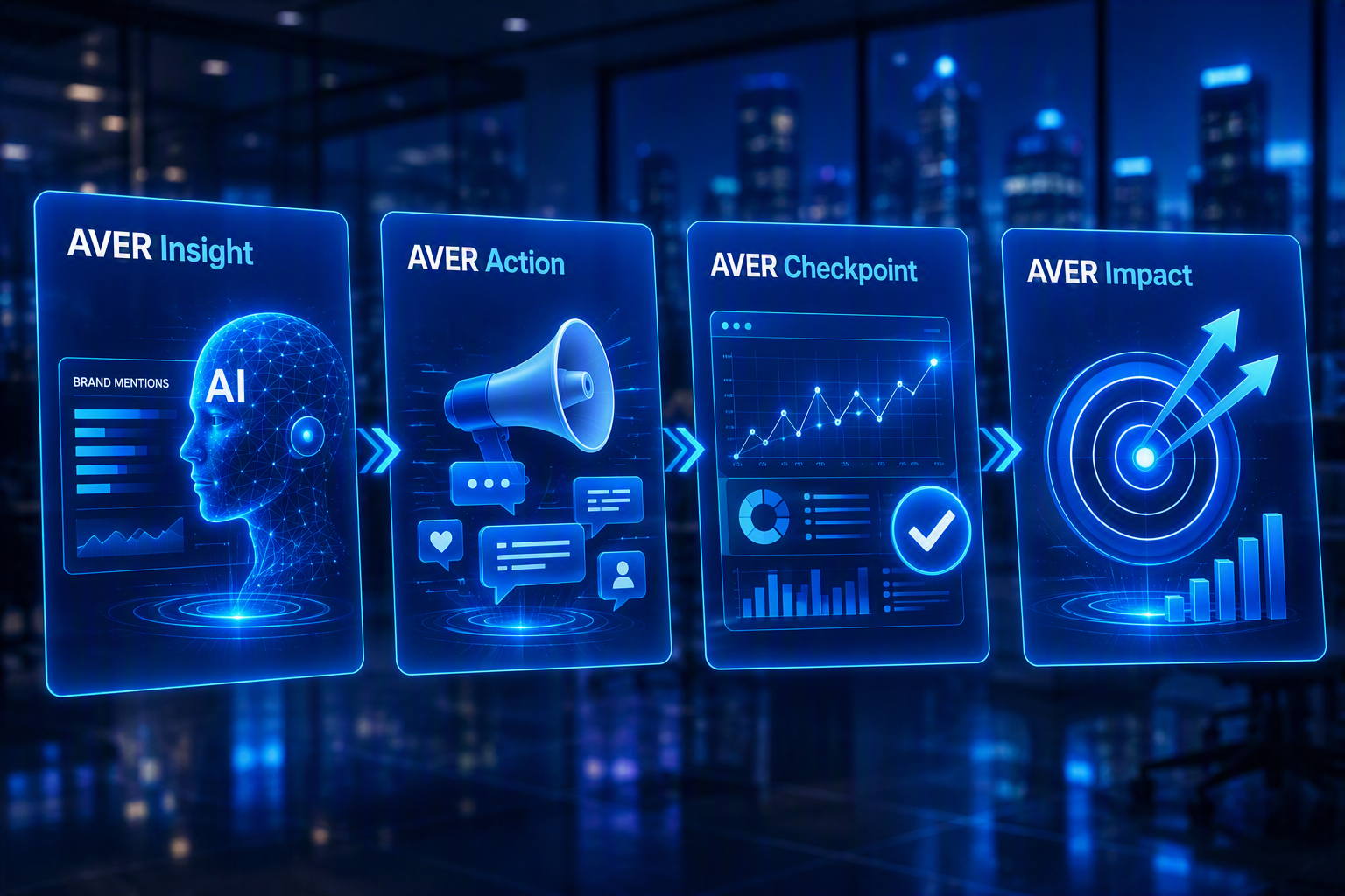 AVER Solutions Framework — AVER Insight, AVER Action, AVER Checkpoint, AVER Impact